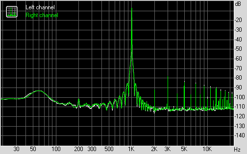 Spectrum graph